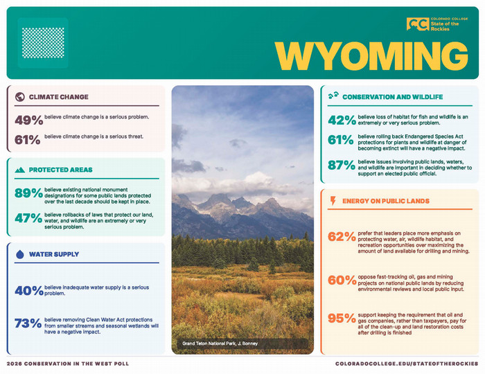 Front page of Wyoming 2026 report